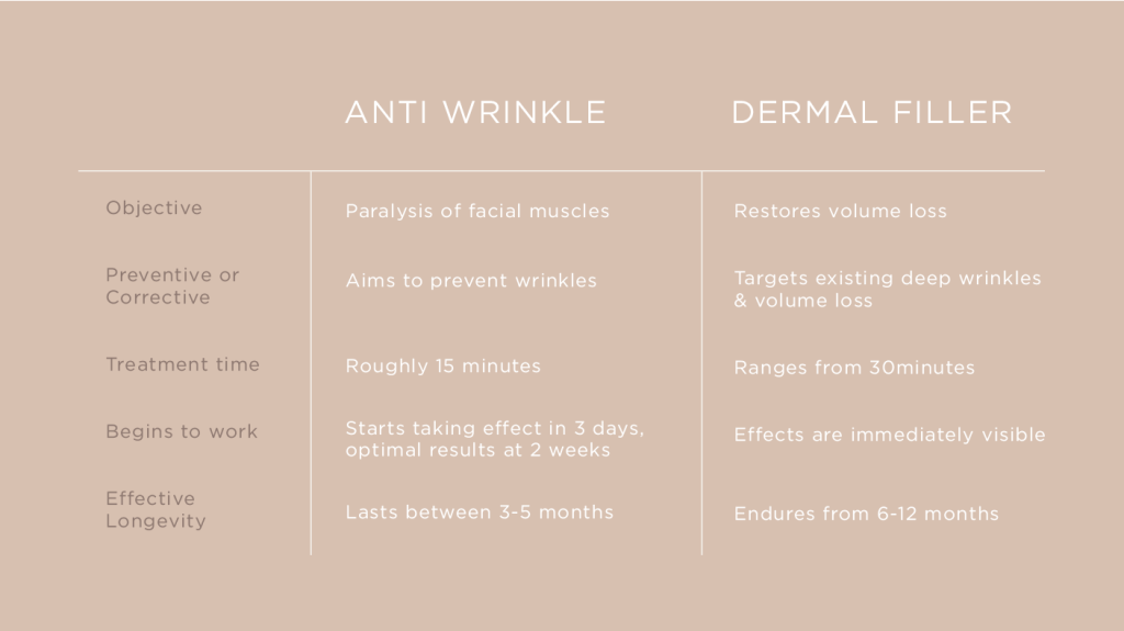 Kick off your hot girl summer with injectables! 3 Anti-wrinkle vs Dermal Filler